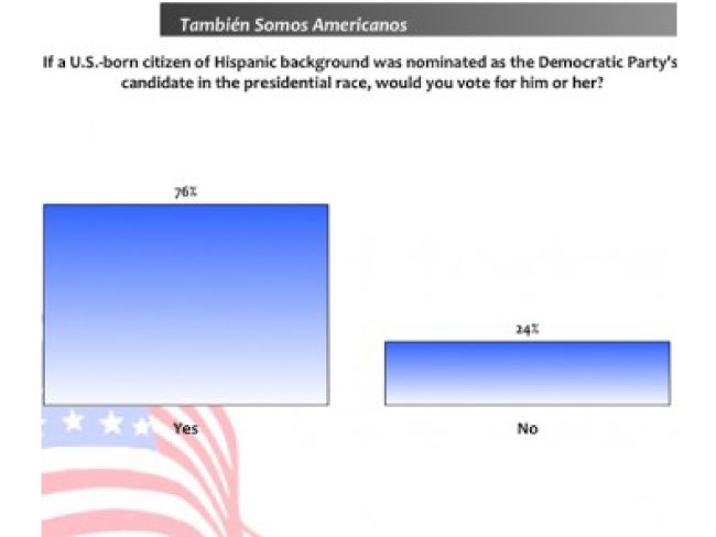 También somos americanos